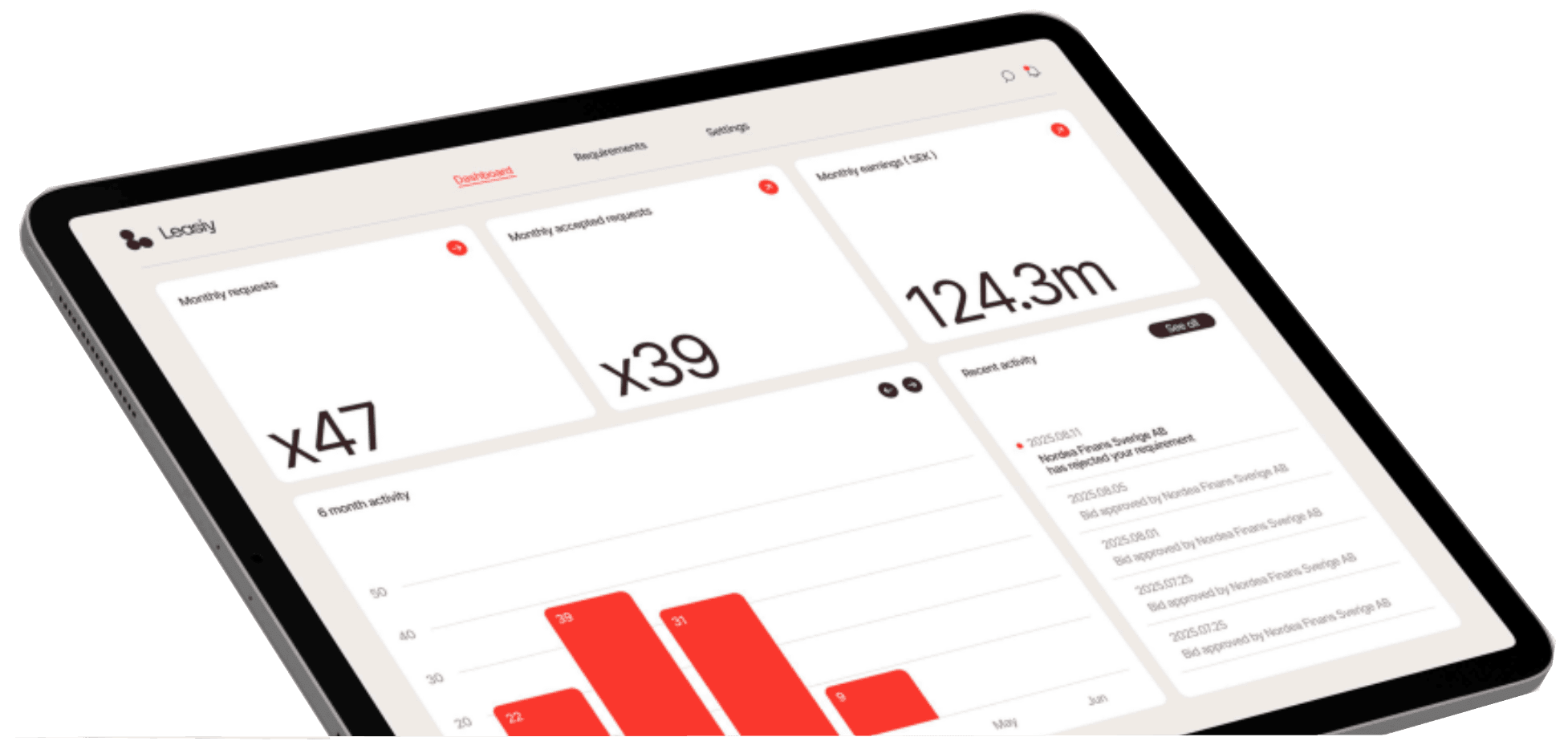 Leasiy dashboard på en iPad